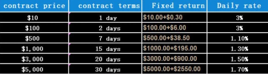 CGMD Miner is showing new direction of earning 