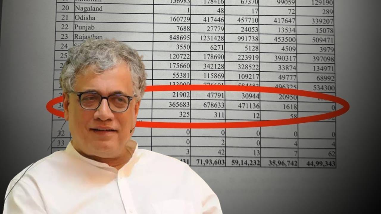 Trinamool Congress Derek O'Brien 100 Days Work
