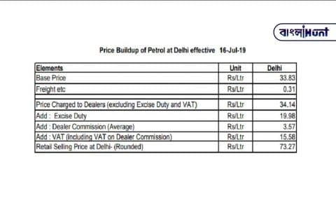 Petrol Price Tax image 1