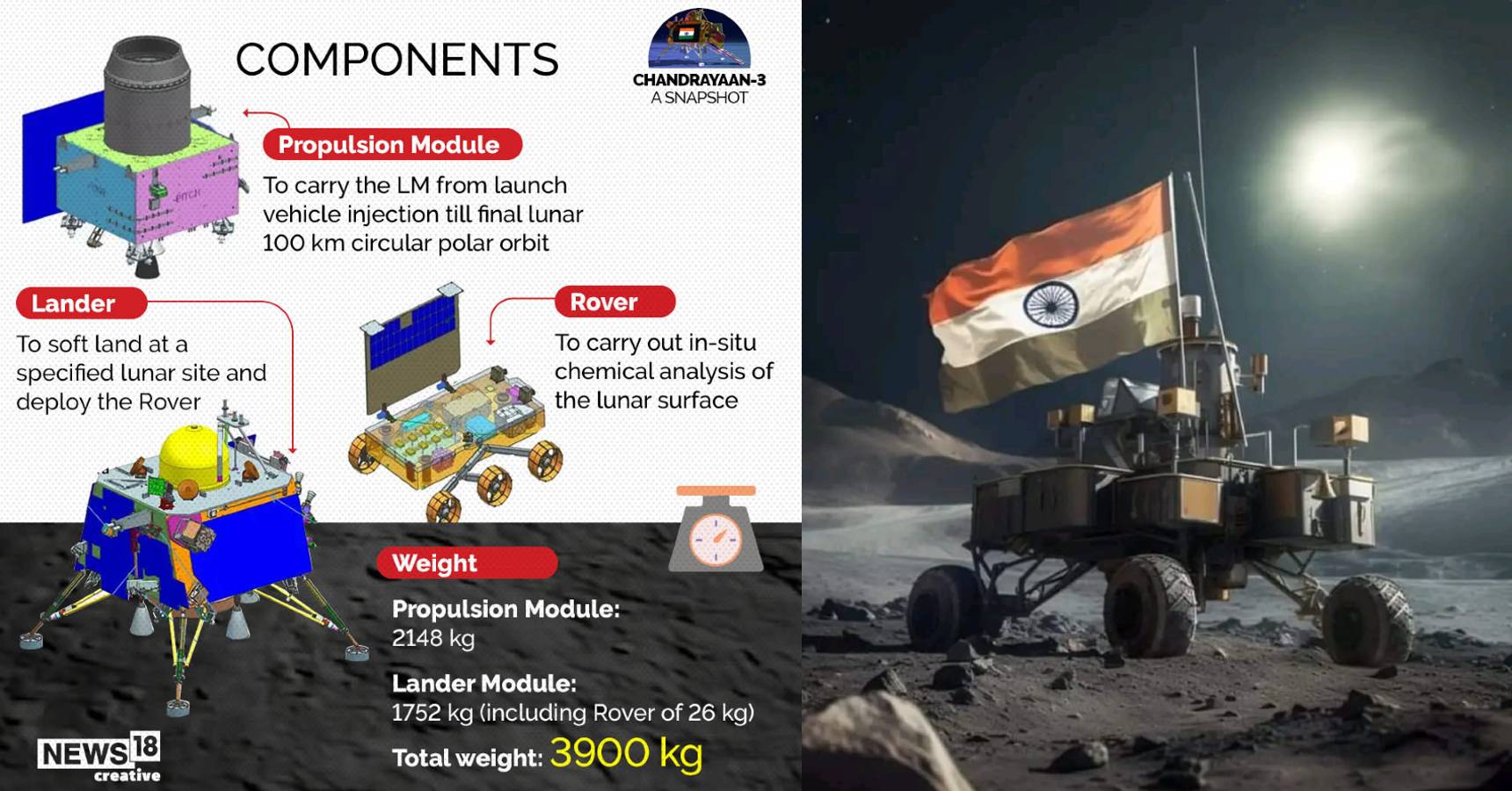 chandrayaan