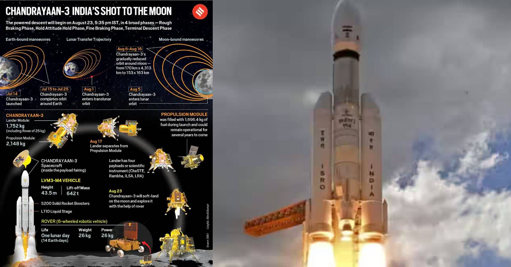 chandrayaan