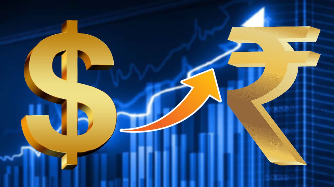 How much has the rupee increased against the dollar