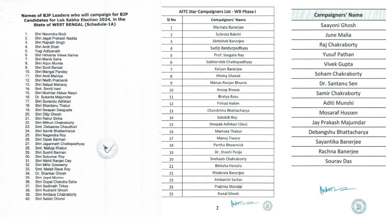 trinamool congress tmc bjp announced their star campaigner list for lok sabha election 2024