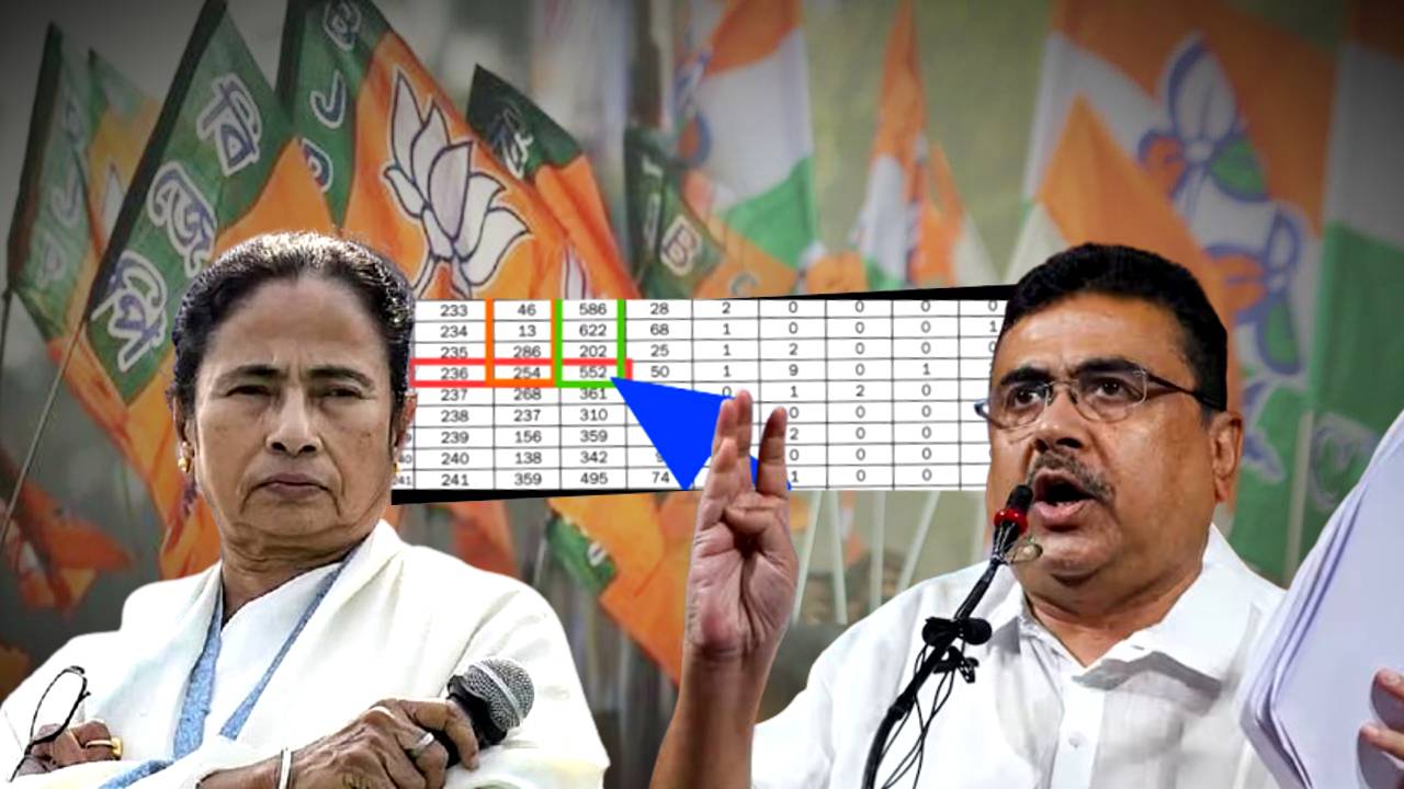 Suvendu Adhikari post on Arambagh Lok Sabha Constituency result