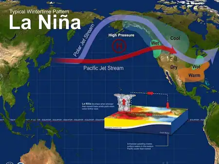 La Nina 