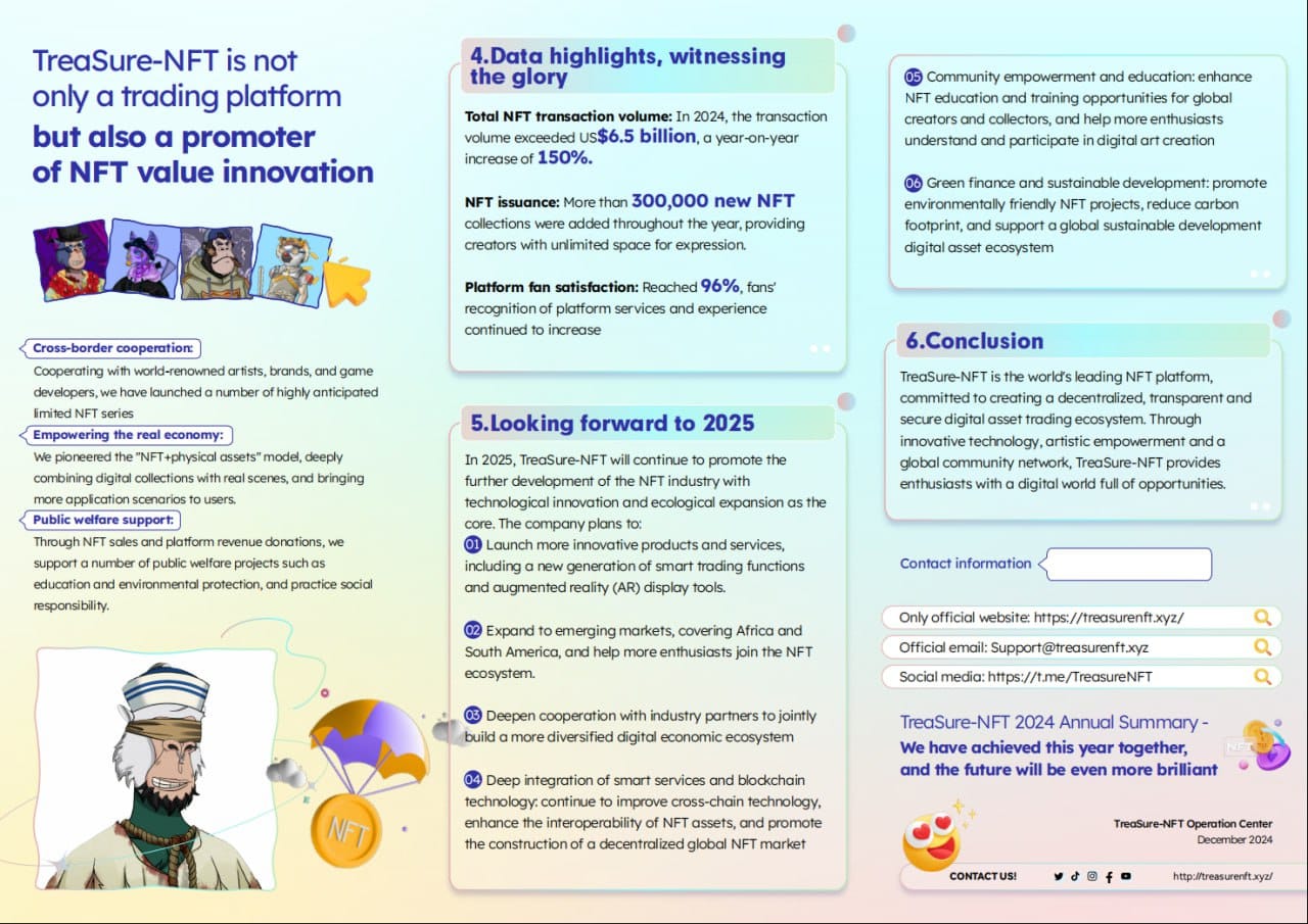 Treasure-NFT 2024 Annual summary.