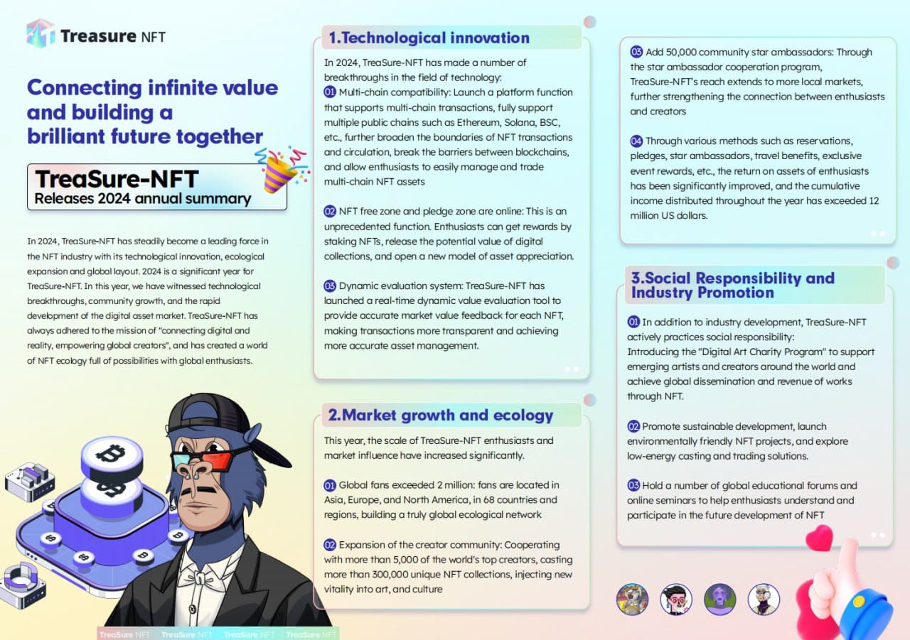 Treasure-NFT 2024 Annual summary.