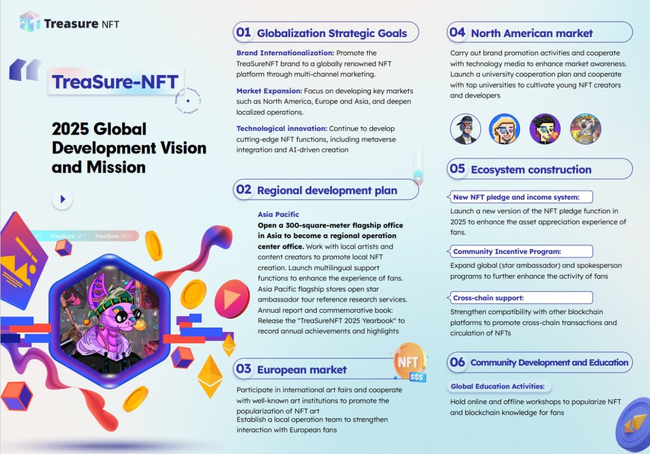 The Treasure-NFT 2025 Global Development Vision and Mission unveiled.