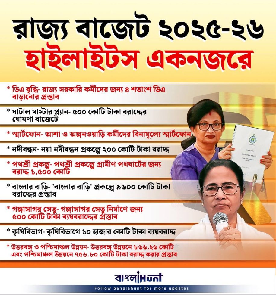 Government of West Bengal West Bengal Budget 2025