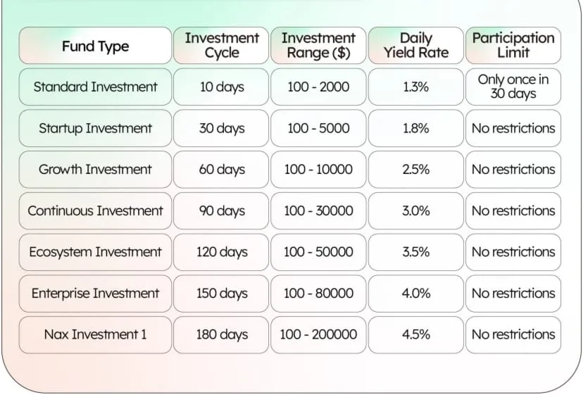 TreasureNFT Fund New Update.