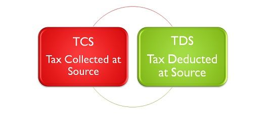 Income Tax rules change in India