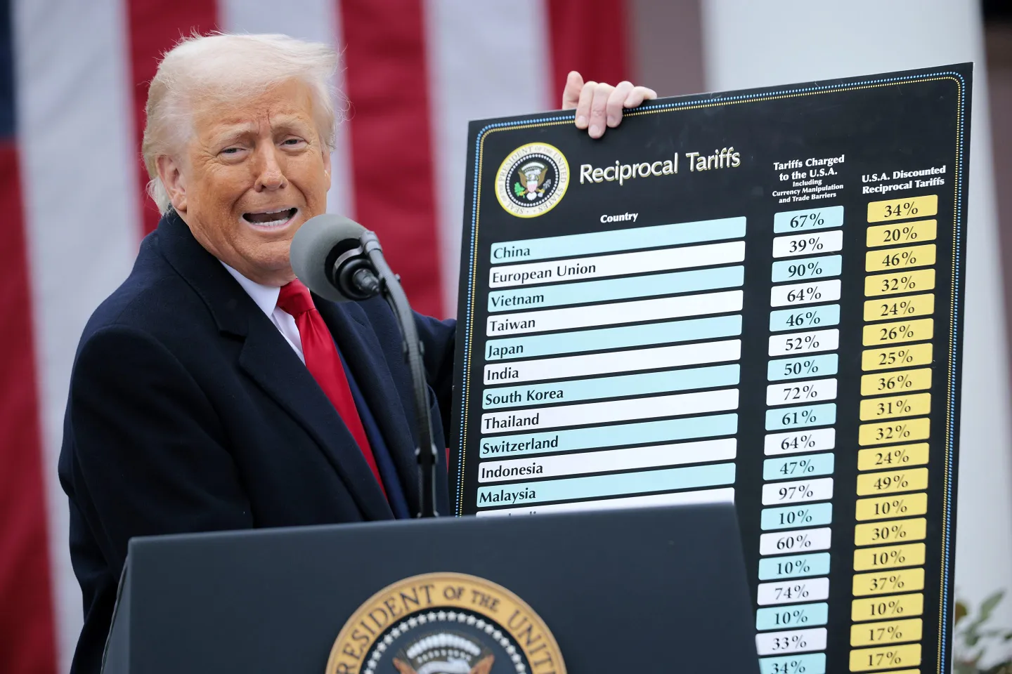 What will happen to india for donald trump new tariff 