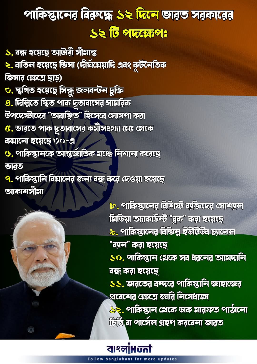 These 12 steps of India will raise concerns in Pakistan.