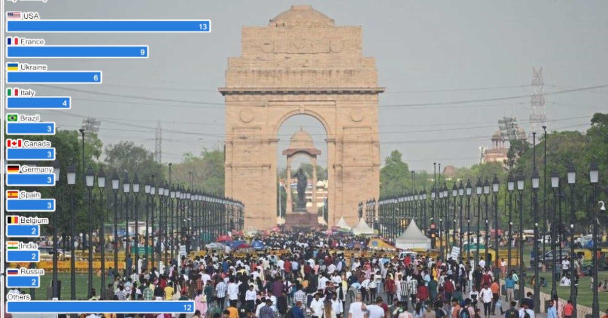 Safety Index report ranks India 67th