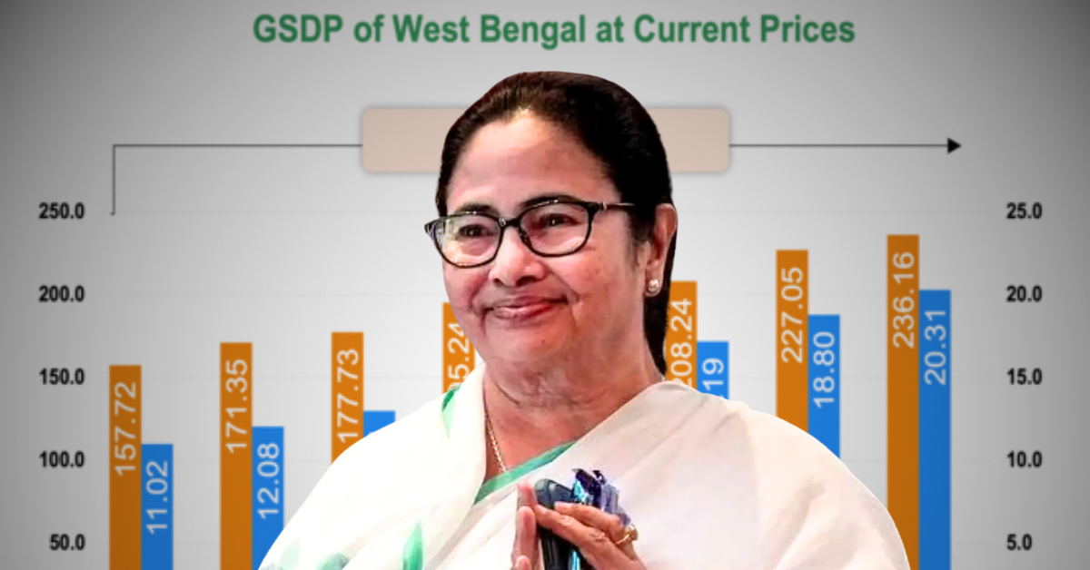 West Bengal GDP soars as MSME investment crosses ₹1.25 lakh crore