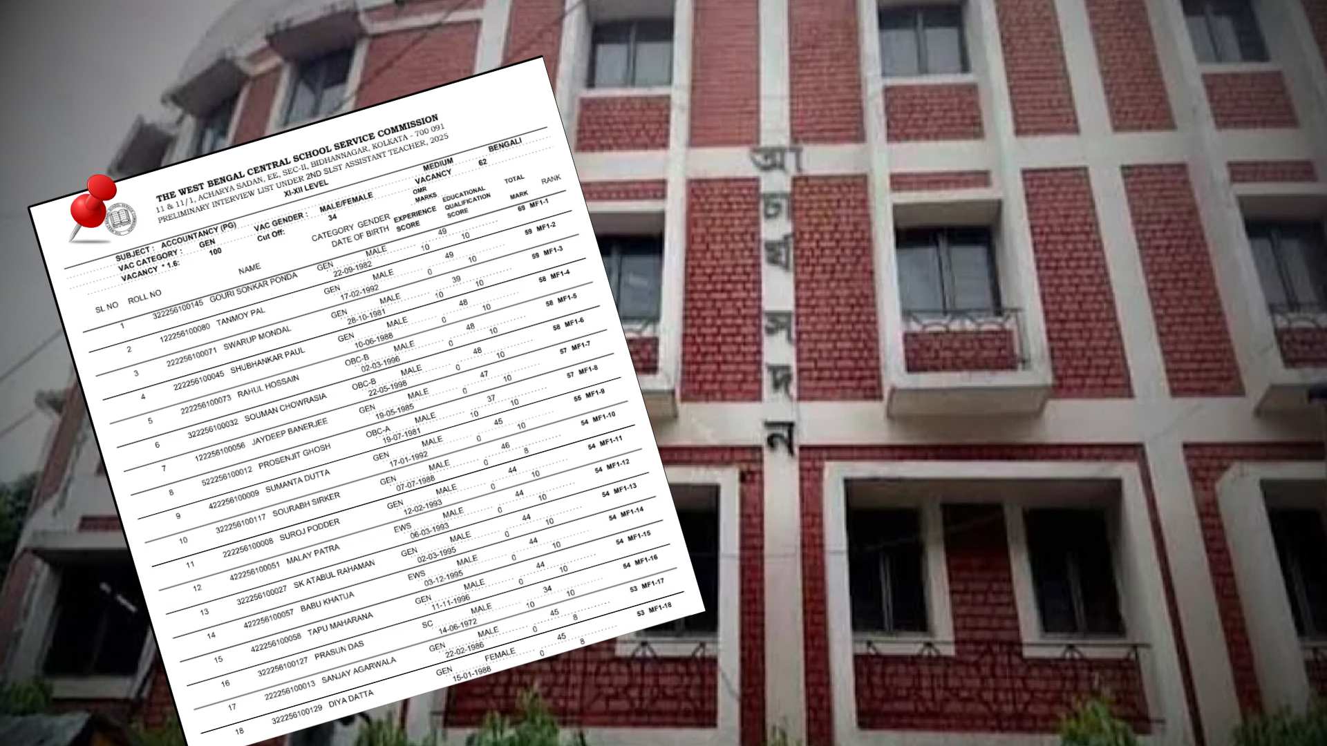 SSC Interview List Published