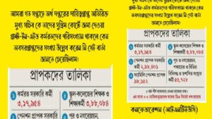 dearness allowance(296)